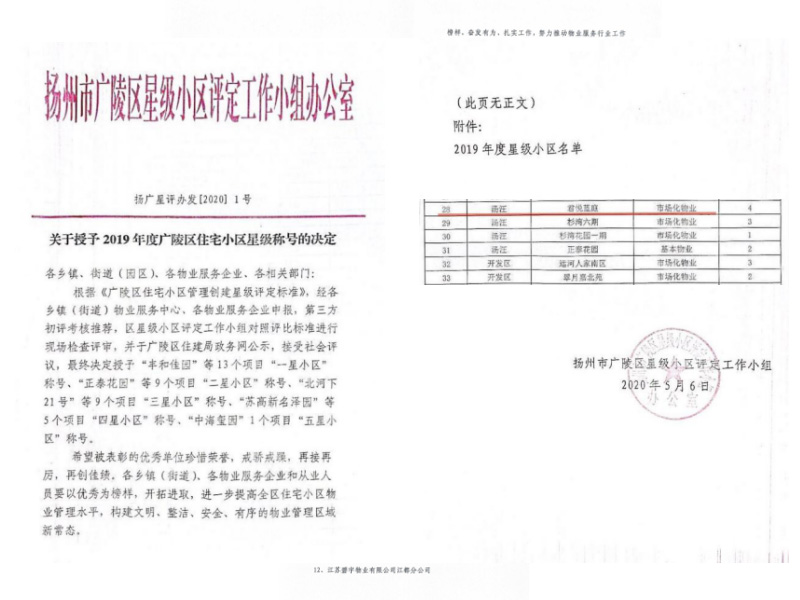 2019年度广陵区住宅小区四星级君悦蓝庭