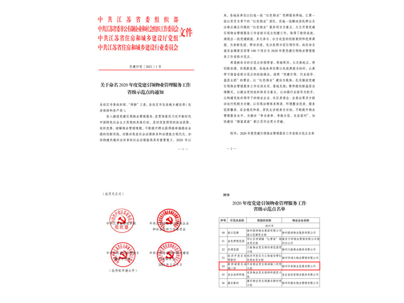 2020年度党建引物业管理服务工作省级示范点中房物业党支部鸿福二村党小组